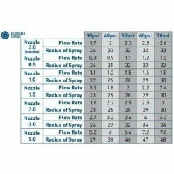 Orbit Saturn IV Professional Gear Drive -Spring Hill Nurseries Shop blacks orbit rotary sprinklers 55179 4f 1000