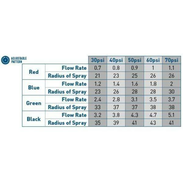Orbit Saturn III Nozzle Set 2 Orbit Saturn III Nozzle Set - Image 2